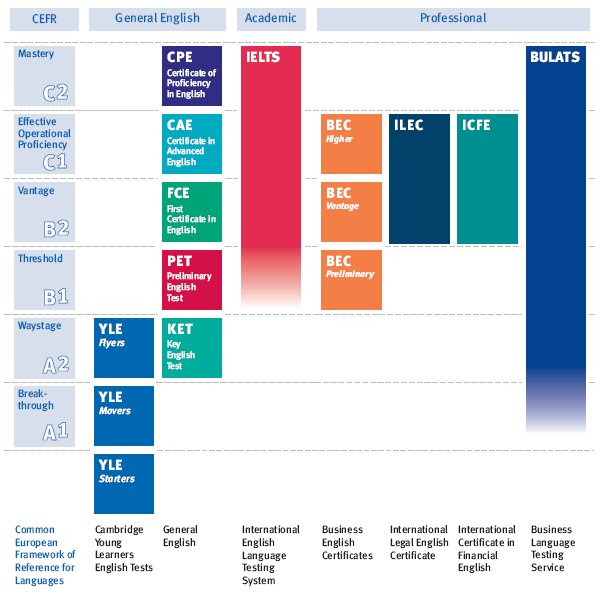 BE ONE bee... and A: EUROPEAN FRAMEWORK B1